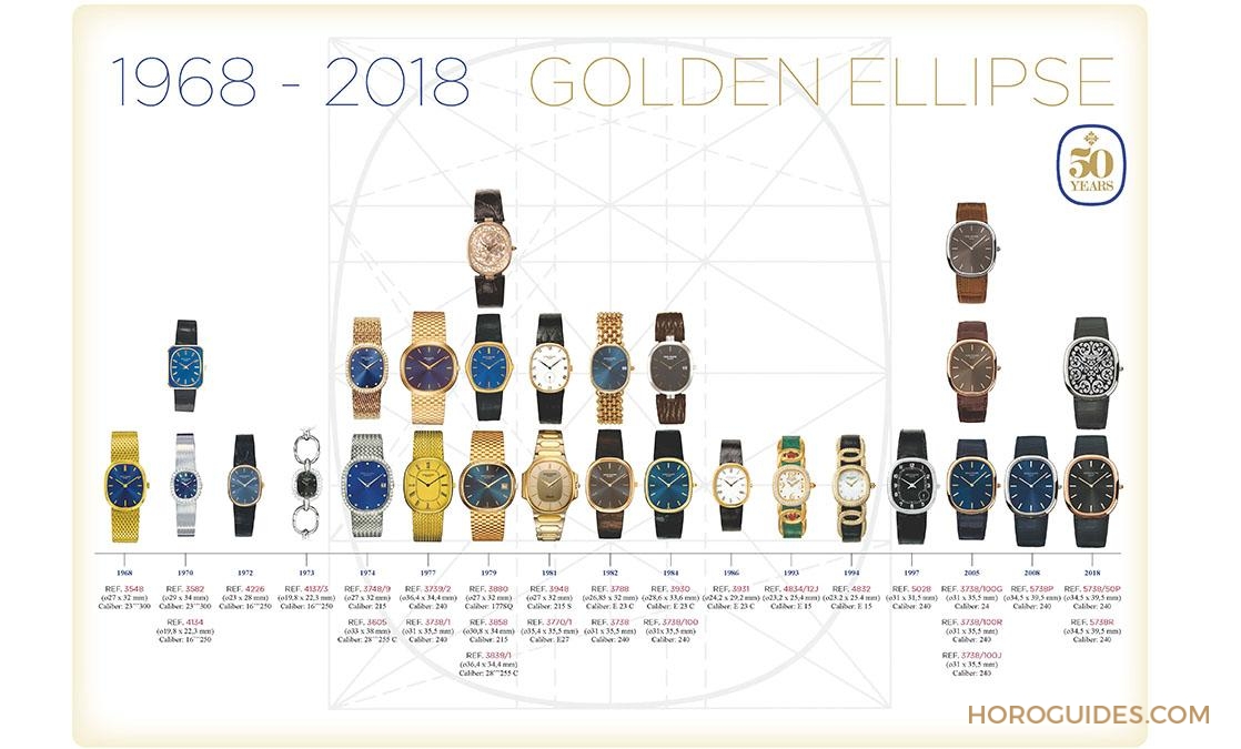 PATEK PHILIPPE - GOLDEN ELLIPSE - 5738/50P-001 - Golden Ellipse五十年的璀璨線條，PP打造的黃金比例