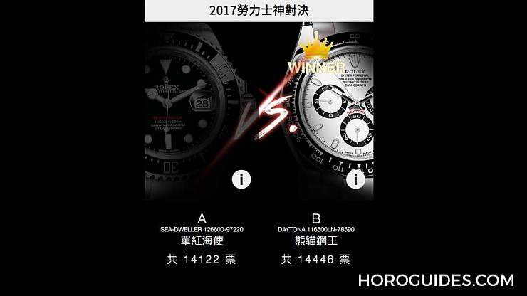 ROLEX - COSMOGRAPH DAYTONA - 116500LN-0001 - 2017勞力士神對決，最後嘅冠軍係⋯