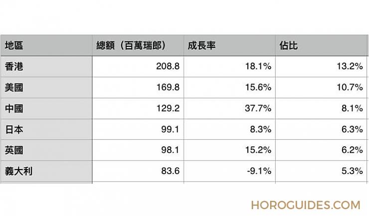 瑞士鐘錶3月財報:莫非春暖回升?增長的月份