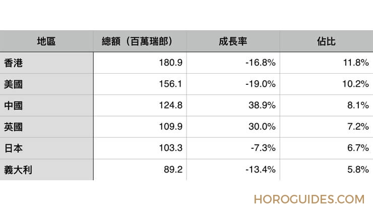 瑞士鐘錶4月財報:比預期稍弱的削減,中、英強勁上揚