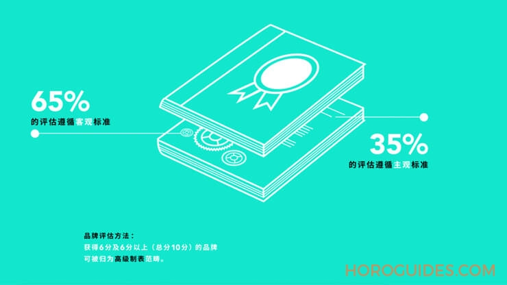 世界名錶排名誰夠格?瑞士鐘錶官方出版白皮書,聽大家說不如聽專家說~
