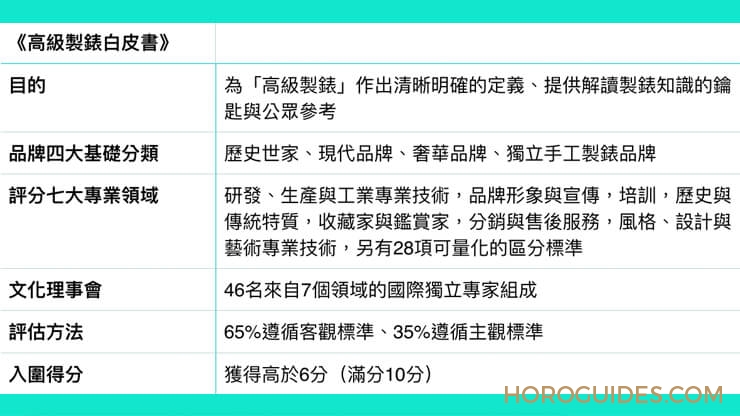 世界名錶排名誰夠格?瑞士鐘錶官方出版白皮書,聽大家說不如聽專家說~