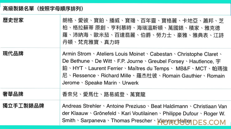 世界名錶排名誰夠格?瑞士鐘錶官方出版白皮書,聽大家說不如聽專家說~