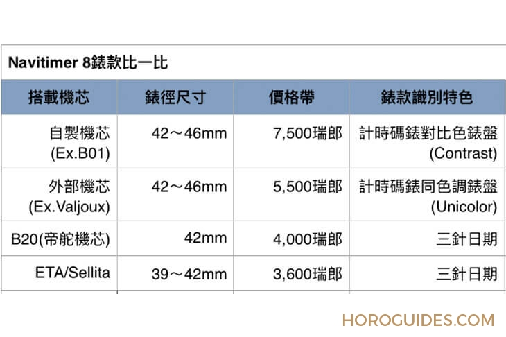 BREITLING - 沒有飛行滑尺的Navitimer?百年靈發表新系列Navitimer 8
