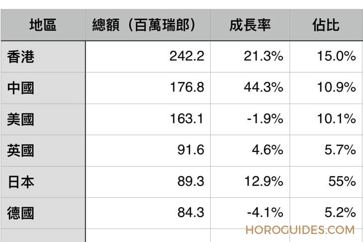 LONGINES - 瑞士鐘錶1月動態:‘18年初開紅盤,中國躍升第二大市場
