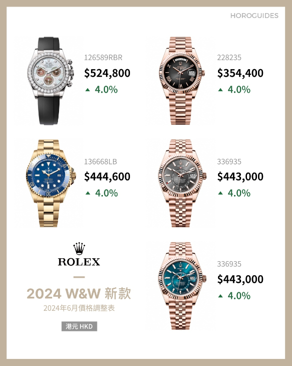 ROLEX - COSMOGRAPH DAYTONA - 126589RBR-0001 - Rolex勞力士6月1日再度加價  熱門款最新價格曝光