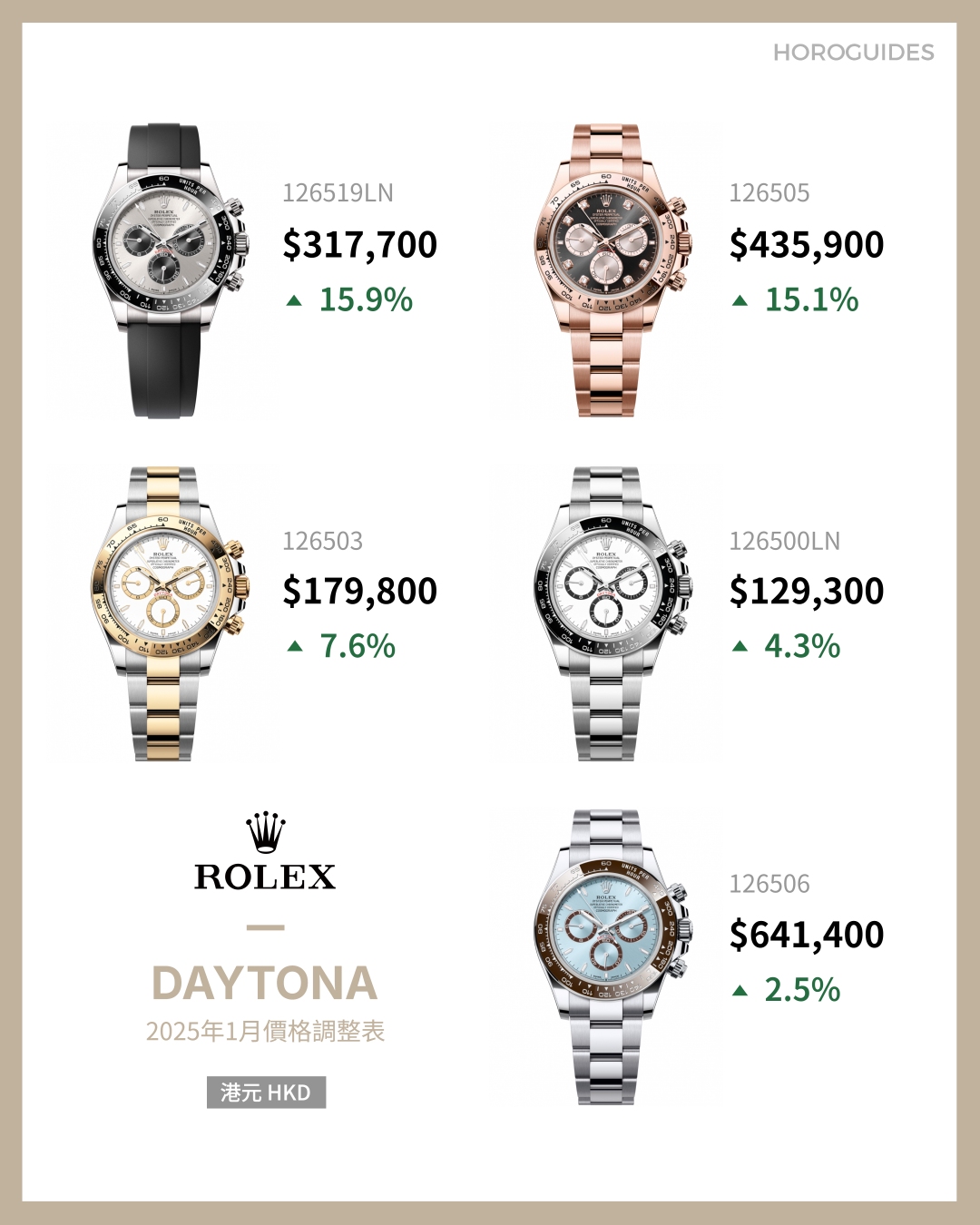 ROLEX - COSMOGRAPH DAYTONA - 126519LN-0006 - 漲價確認!Rolex勞力士2025年熱門30款價格一次看