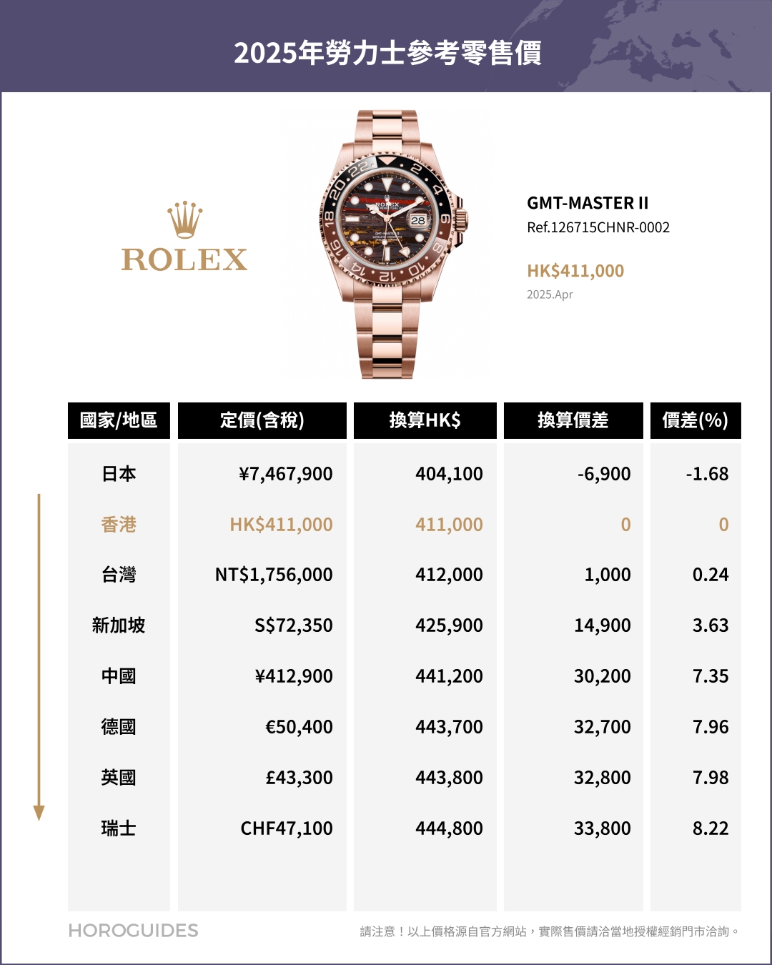 ROLEX - COSMOGRAPH DAYTONA - 126508-0008 - 日圓升值下的選擇:日本買Rolex勞力士是否仍具吸引力?