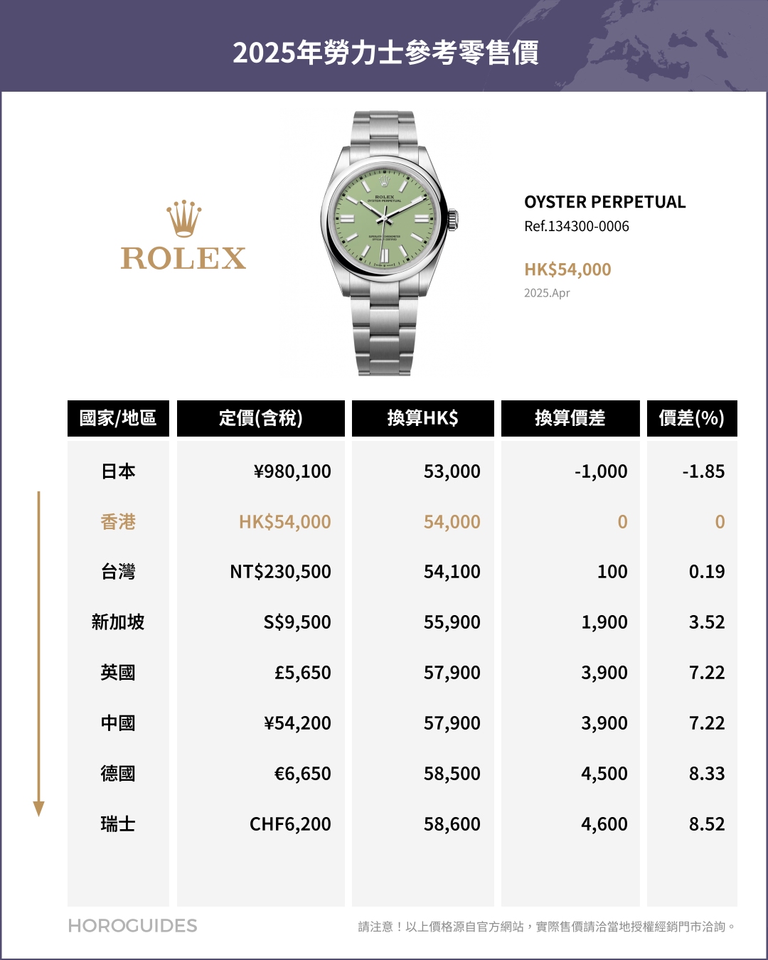 ROLEX - COSMOGRAPH DAYTONA - 126508-0008 - 日圓升值下的選擇:日本買Rolex勞力士是否仍具吸引力?