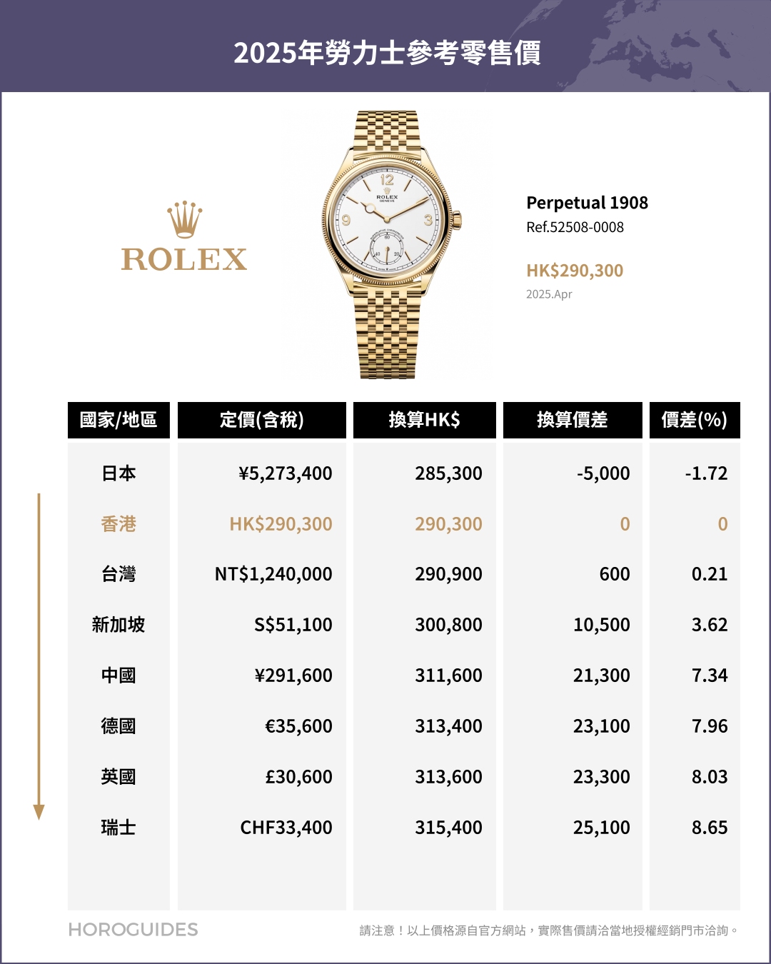 ROLEX - COSMOGRAPH DAYTONA - 126508-0008 - 日圓升值下的選擇:日本買Rolex勞力士是否仍具吸引力?
