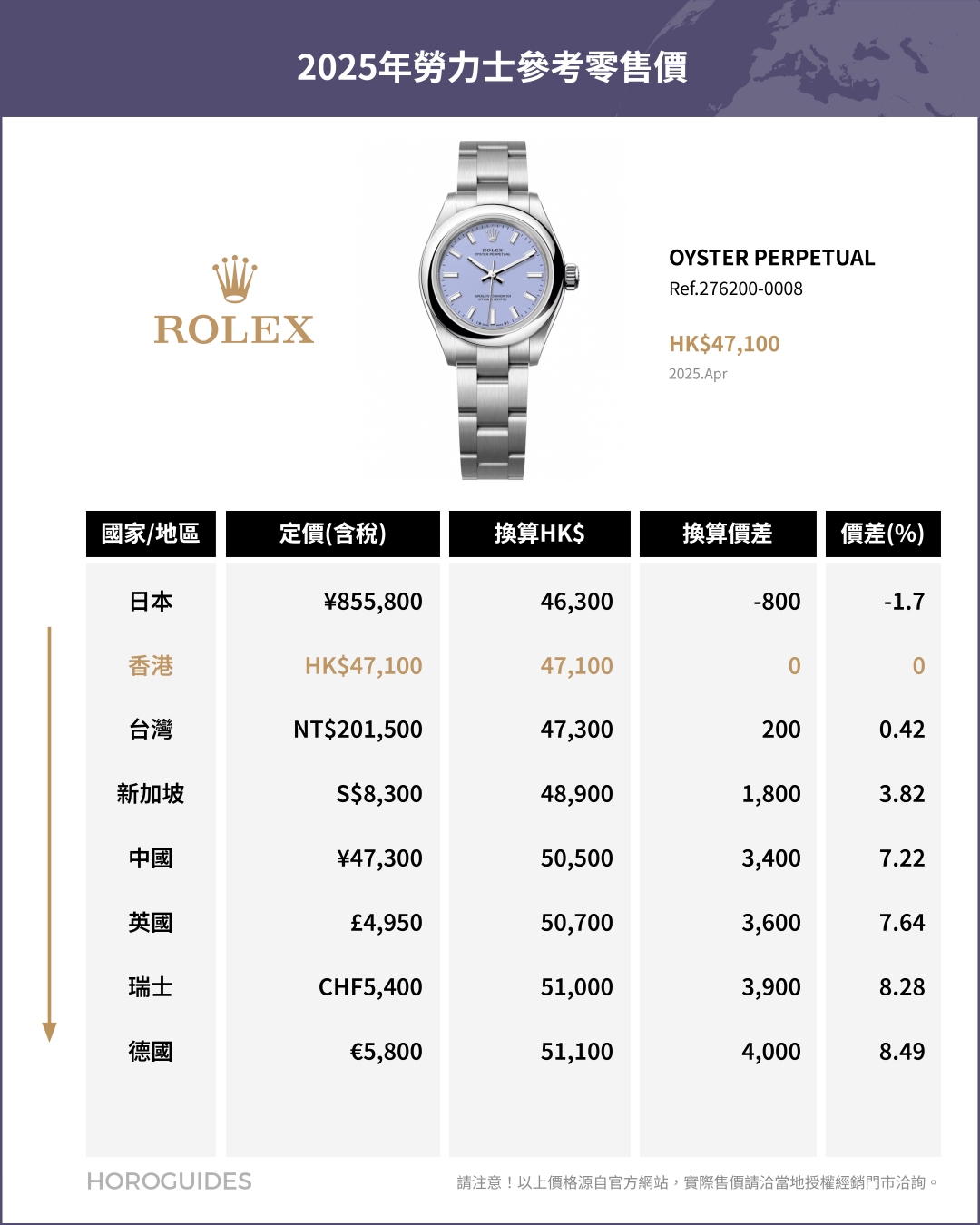ROLEX - COSMOGRAPH DAYTONA - 126508-0008 - 日圓升值下的選擇:日本買Rolex勞力士是否仍具吸引力?