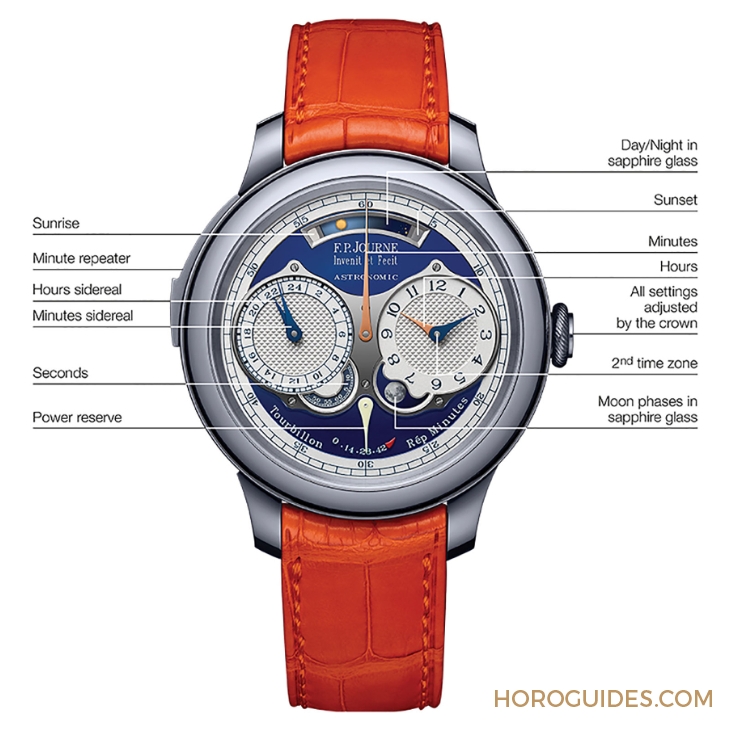 F.P.JOURNE - 盤點大作 Only Watch 2019 - F.P. Journe Astronomic Blue
