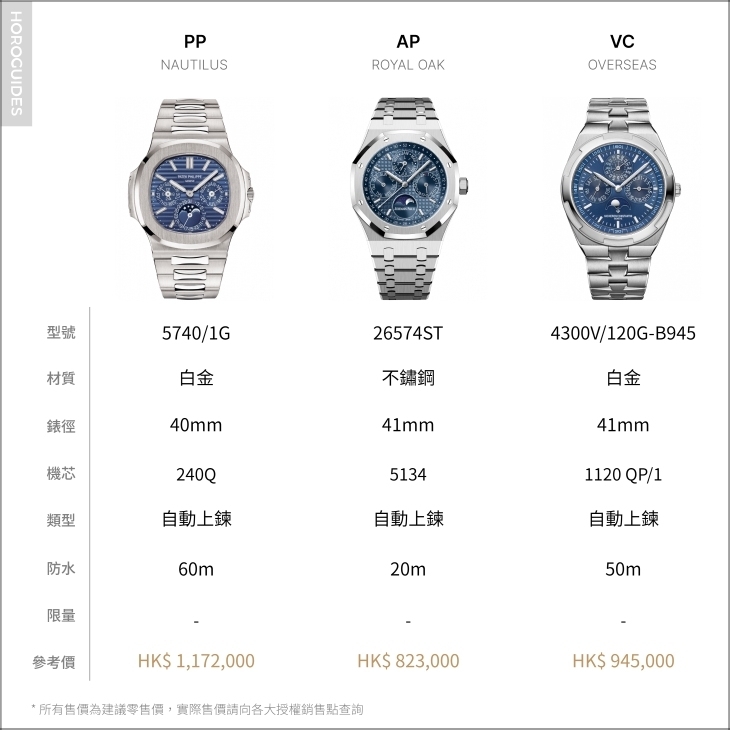 PATEK PHILIPPE - NAUTILUS - 5740/1G-001 - 迎接2024閏年時刻!頂級萬年曆運動錶精選三款