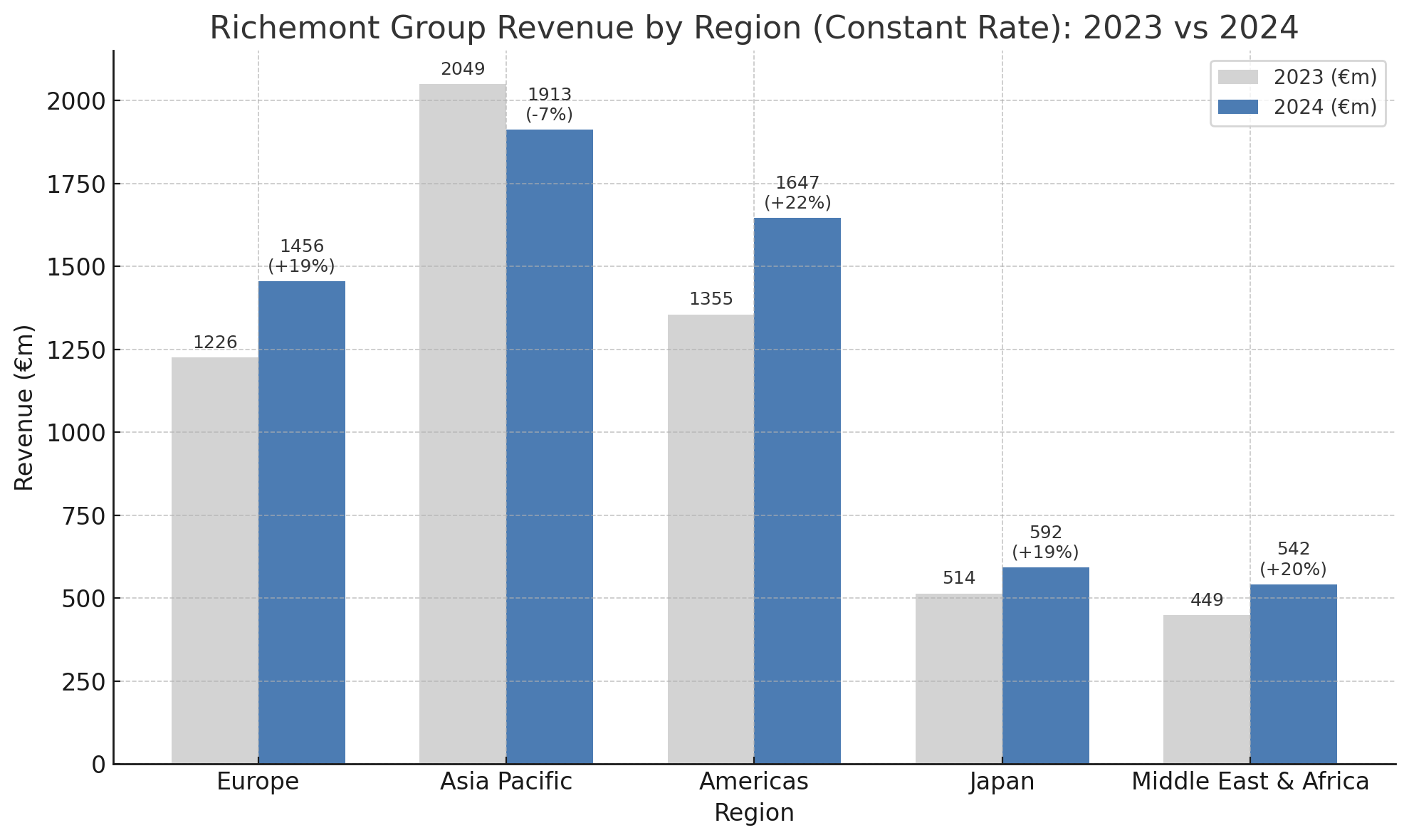 CARTIER - 歷峰集團第三季度銷售增長10%:珠寶業務持續成長,腕錶市場仍存挑戰