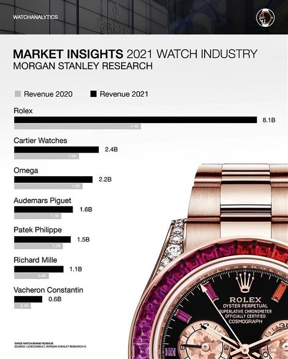 OMEGA - SPEEDMASTER - 310.62.42.50.99.001 - 2022年瑞士鐘錶Top10排行榜:Morgan Stanley產業年度報告
