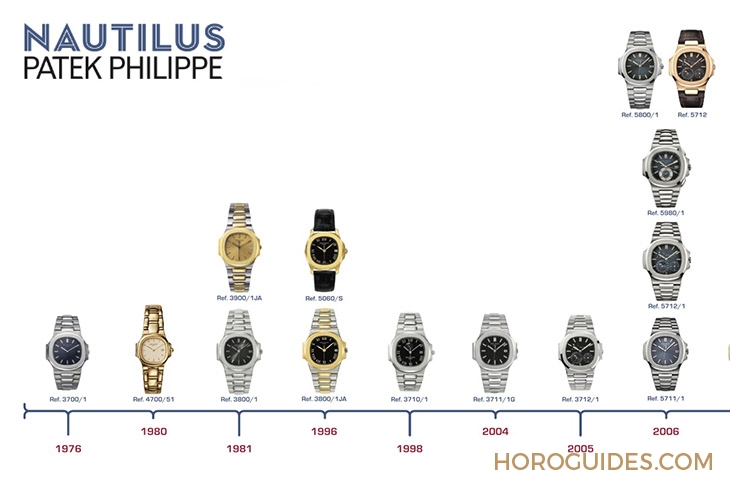 PATEK PHILIPPE - NAUTILUS - 5811/1G-001 - 傳奇,是否再次偉大|百達翡麗Nautilus 5811/1G-001新貌、回歸以及日後延伸
