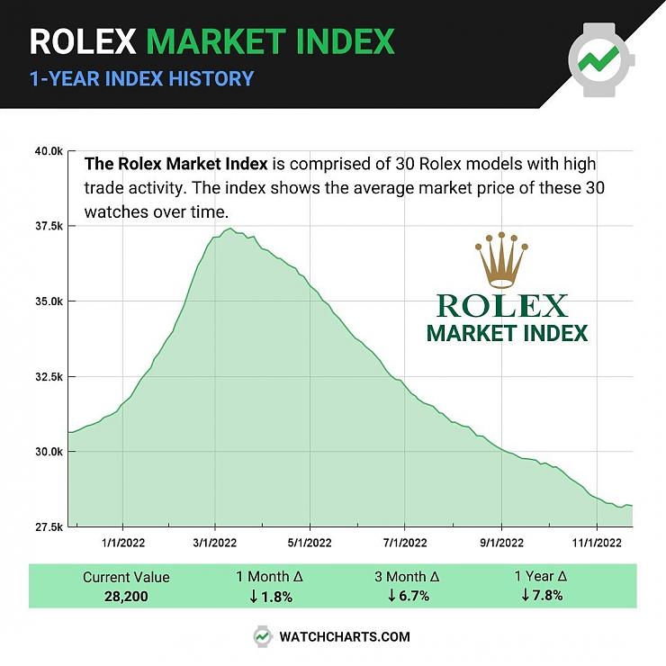 ROLEX - GMT-MASTER II - 126720VTNR-0001 -  2022年鐘錶界不可不知八大話題事件