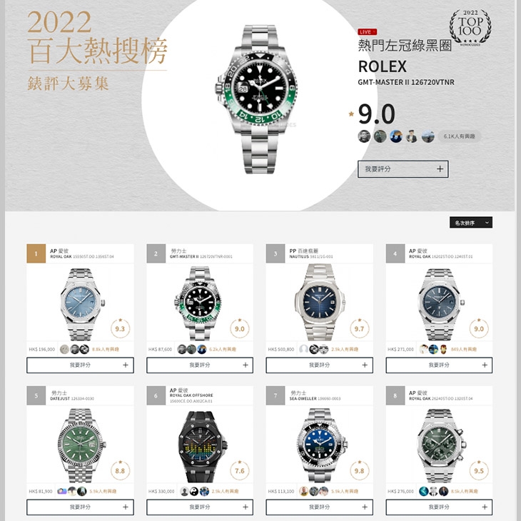 PATEK PHILIPPE - COMPLICATIONS - 5935A-001 - 達人私心推薦!名錶百大熱搜排行榜年度完整版,場外加碼勞力士中古錶認證