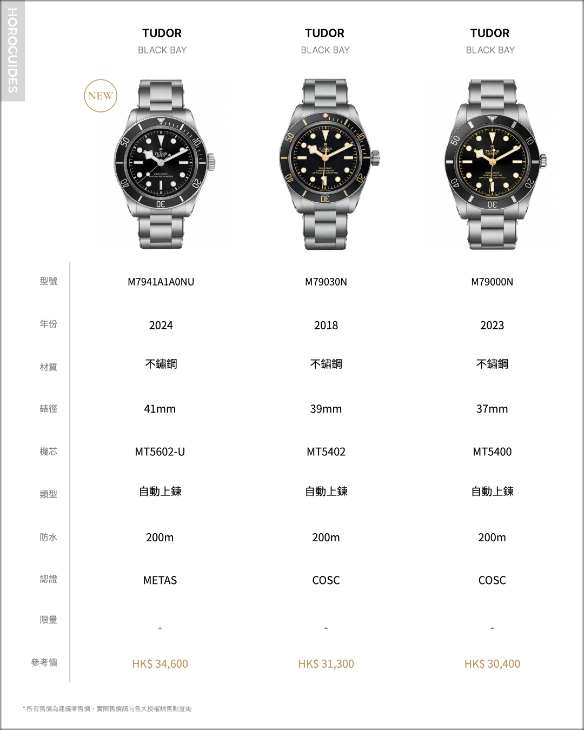 TUDOR - BLACK BAY - M7941A1A0NU-0001 - TUDOR Black Bay實戴基本款黑水鬼,三種錶徑哪一款適合你