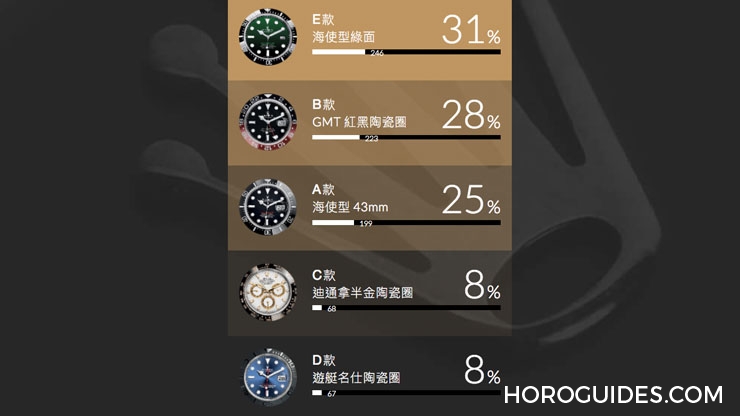 ROLEX - 2017勞力士新款神預測!!!