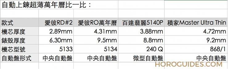 AUDEMARS PIGUET - ROYAL OAK CONCEPT - 26586PT.OO.1240PT.01 - [SIHH 2018]世界最薄萬年曆駕到！愛彼皇家橡樹RD#2