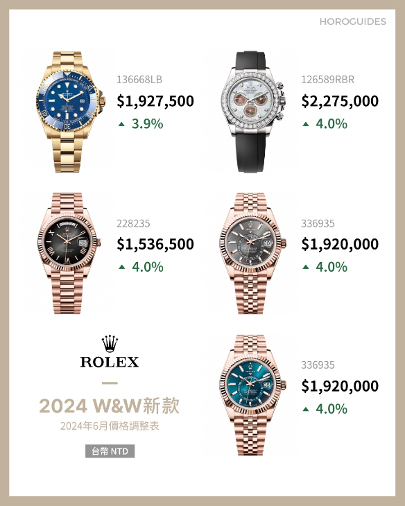 ROLEX - COSMOGRAPH DAYTONA - 126589RBR-0001 - ROLEX勞力士6月1日再度漲價,最新款式價格曝光