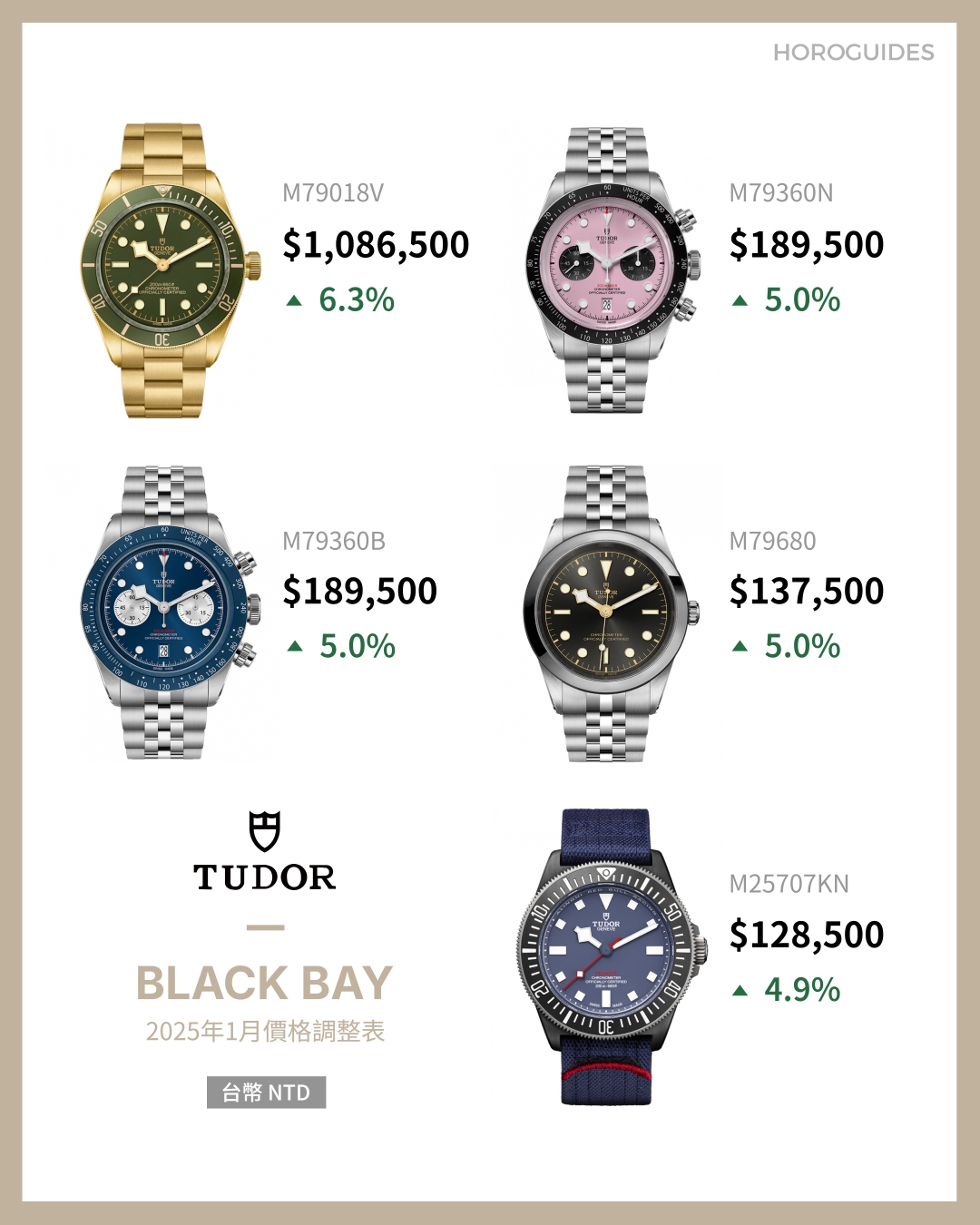 TUDOR - BLACK BAY - M79018V-0006 - Tudor帝舵表也見漲價!2025年售價公開,熱門款式全上榜!