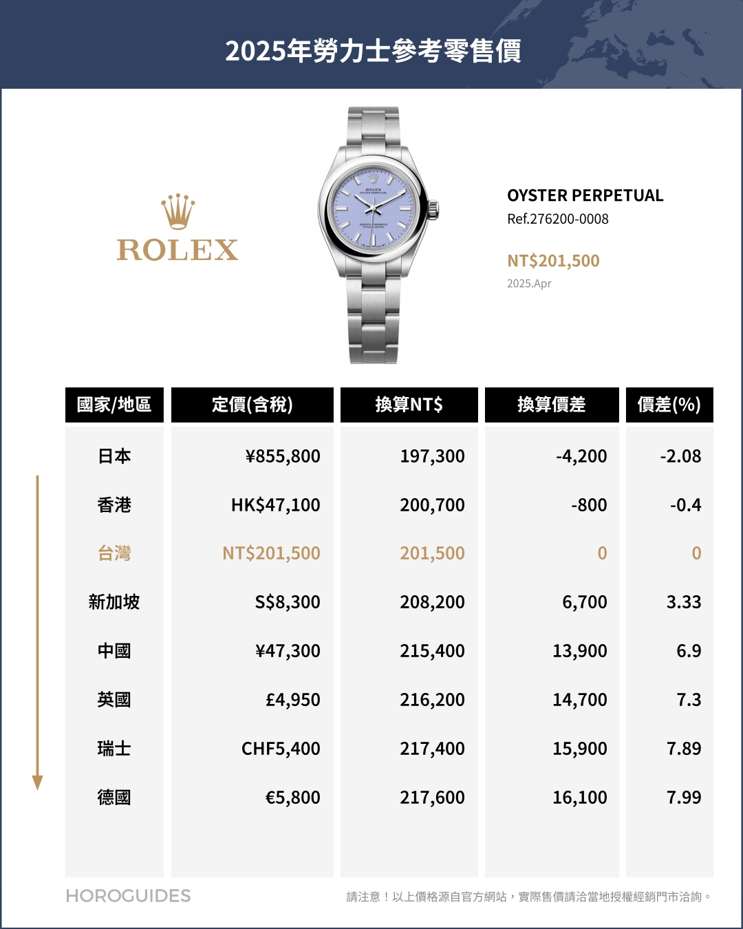 ROLEX - COSMOGRAPH DAYTONA - 126508-0008 - 日圓升值、錶市衰退,日本買勞力士還划算嗎?