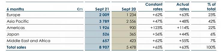 CARTIER - Richemont集團公佈上半年財報,亮麗表現預告市場即將復甦!