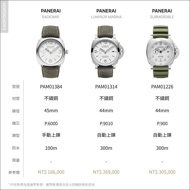 PANERAI - RADIOMIR - PAM01384 - 男女都愛！PANERAI沛納海白面話題錶款推薦