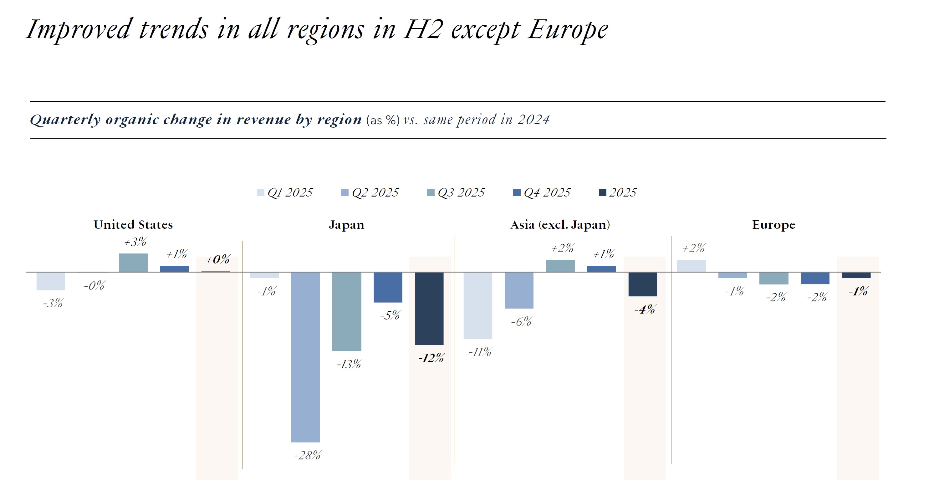TIFFANY & Co. - 奢侈品市場降溫,LVMH 2025 年營收回落,鐘錶與珠寶仍顯韌性