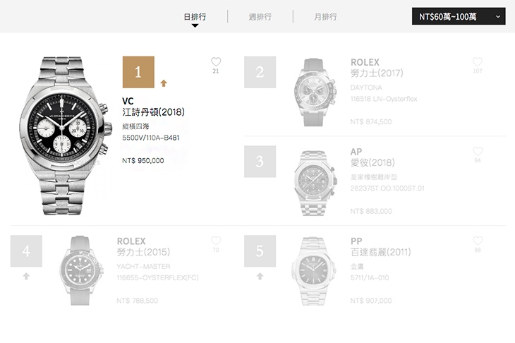 VACHERON CONSTANTIN - 藏家熱搜的頂級運動錶五大要件