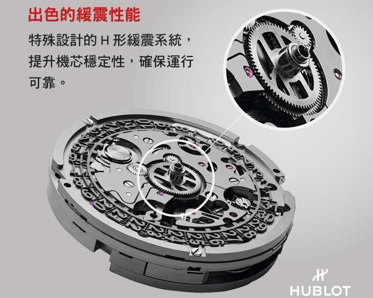 HUBLOT - BIG BANG - 441.HF.2210.RW.WBS24 - 以UNICO飛返計時機芯為發展軸心 引領HUBLOT 邁向高階製錶之路