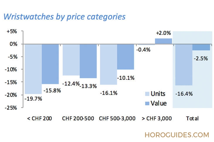 ROLEX - [2019年度十大]鐘錶市場10大重點事件