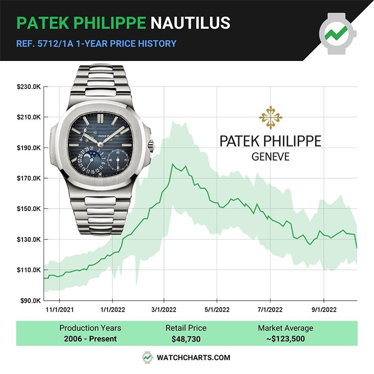 PATEK PHILIPPE - NAUTILUS - 5811/1G-001 - 傳奇，是否再次偉大｜百達翡麗Nautilus 5811/1G-001新貌、回歸以及日後延伸