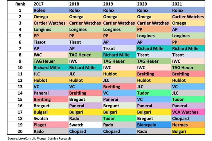 ROLEX - 年終回顧:Horoguides 2022精選十大文章