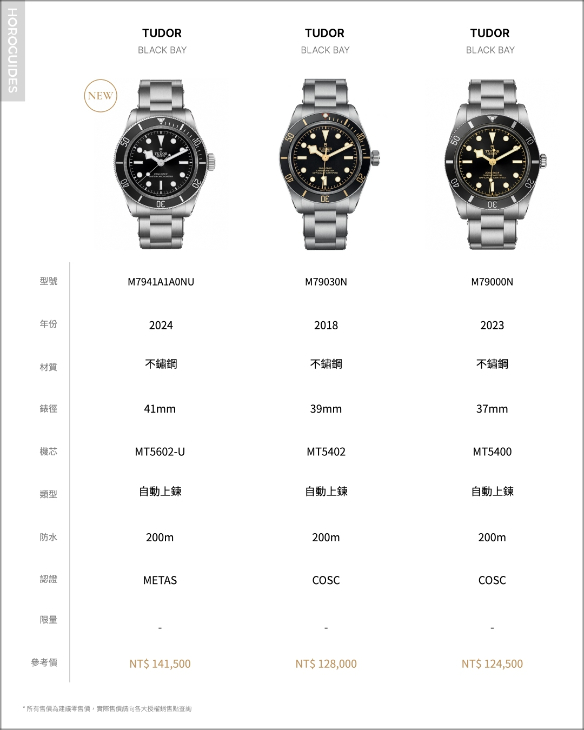 TUDOR - BLACK BAY - M7941A1A0NU-0001 - TUDOR帝舵Black Bay實戴基本款黑水鬼，三種錶徑哪一款適合你